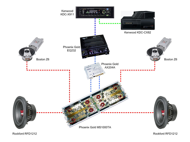 54 Car Sound System Diagram - Wiring Diagram Harness